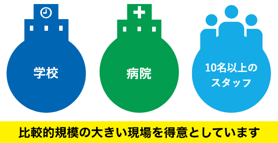 ⽐較的規模の⼤きい現場を得意としています